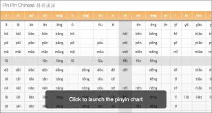 Pinyin Chart Learn Mandarin Chinese Pin Pin Chinese