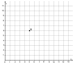 Formula generale della distanza fra due punti; Prova Invalsi On Line 2012 2013 Matematica Prima Media