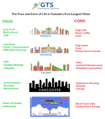 five largest cities