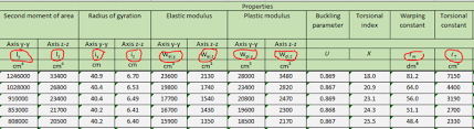 calculation of steel section properties