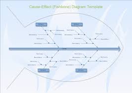 Types Of Business Diagram Overview