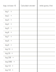 Logarithms