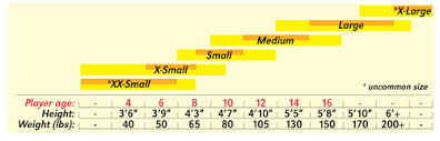 Sportstop Com Lacrosse Size Charts