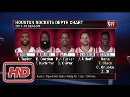 Gabriele Koehler Houston Rockets Projected Roster Gametime