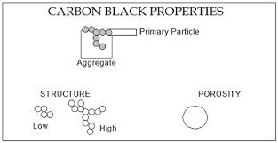 Carbon Black Black Masterbatch Concentrates Ampacet