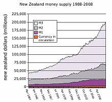 Money Supply Wikipedia
