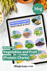 high protein vegetables and fruit