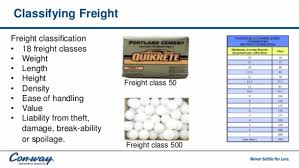 Shipping Classification Chart Www Bedowntowndaytona Com