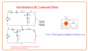 compound wound dc motor or dc compound