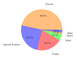 Pie Chart With Colors Tikz Example