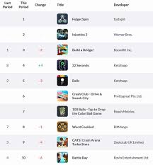 Weekly Uk App Store Charts Fidget Spin Most Downloaded Game