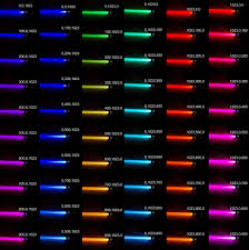 Rgb Color Settings For A Saber Using Plecter Boards If You