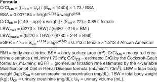 Estimate Kidney Function