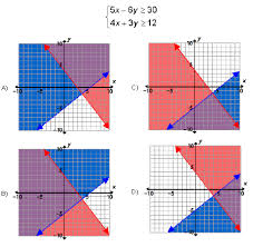 Solving Systems Of Inequalities Set