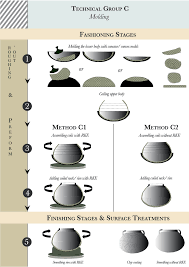 iron age ii judean cooking pots