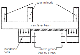 Builders Engineer Cantilever Balanced Pad Foundations