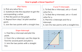 Graphing Linear Equations Solutions