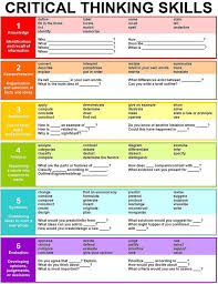 Bloom s Taxonomy  critical thinking questions Pinterest