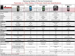 Samsung Fascinate Comparison Charts Talkandroid Com