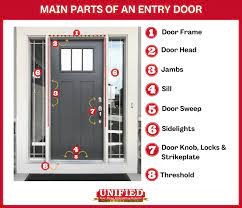 do you know your door parts unified