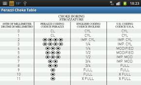 Beretta Choke Chart Related Keywords Suggestions Beretta