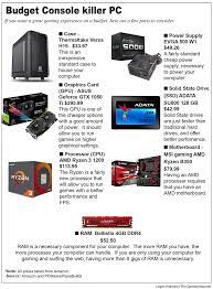 how to build a budget gaming pc