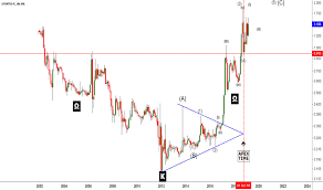 Juve Stock Price And Chart Mil Juve Tradingview