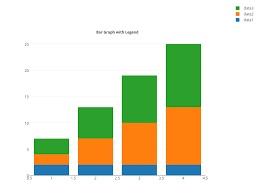 Bar Charts Plotly Graphing Library For Matlab Plotly