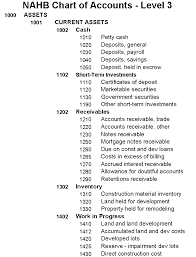 44 Interpretive Construction Chart Of Accounts Sample