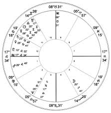 Donald Trump Natal Chart Astrology Charts Of Famous People