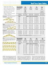 roof truss span tables roof truss