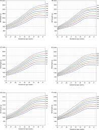 birth weight percentiles by and