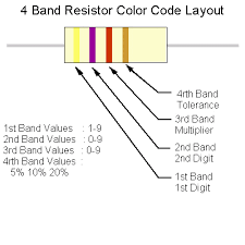 Dr Bobs Er Resistor Color Code