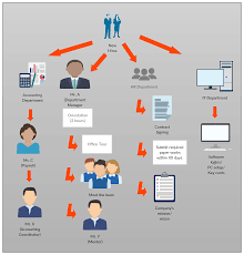 Onboarding Process Flow Chart Template Best Picture Of