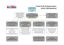 Pride In London Organisation Chart