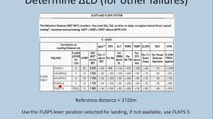 A320 Landing Distance Calculation Multiple Failures