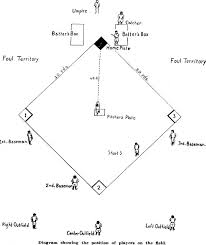 Free Baseball Positions Diagram Download Free Clip Art