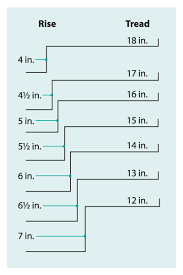 What Size Steps Patio Steps Porch Steps Building Stairs
