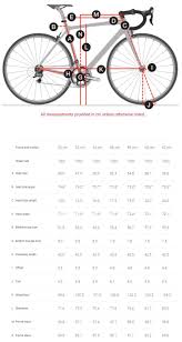 Bike Computer Wheel Online Charts Collection