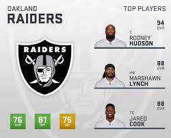 Madden 19 Oakland Raiders Player Ratings Roster Depth