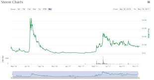 The Real Altcoin Crypto Chart Scanner Web Prime