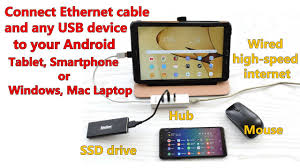 usb device using ethernet usb adapter