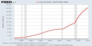 U S National Debt As It Rises This Investment Will Soar