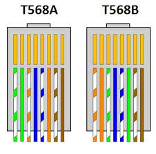 Find wiring diagram for cat5 cable. Diagram Based Ethernet Color Code Cat5 Wiring Diagram