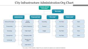 city infrastructure administration org