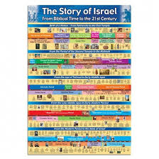 Poster The History Of Israel English Beit Hatfutsot Shop