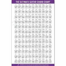 Details About 250713 Guitar Chords Chart By Key Music Graphic Rock Music Band Print Poster Ca