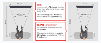 After that, it's just a little math: How To Find The Right Size Tv Audioholics