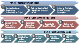 Construction estimating is the life of your construction business. Cost Estimating Handbook Nasa