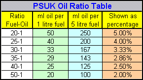 Golden Spectro 2 Stroke Oil Ratio Chart Best Picture Of